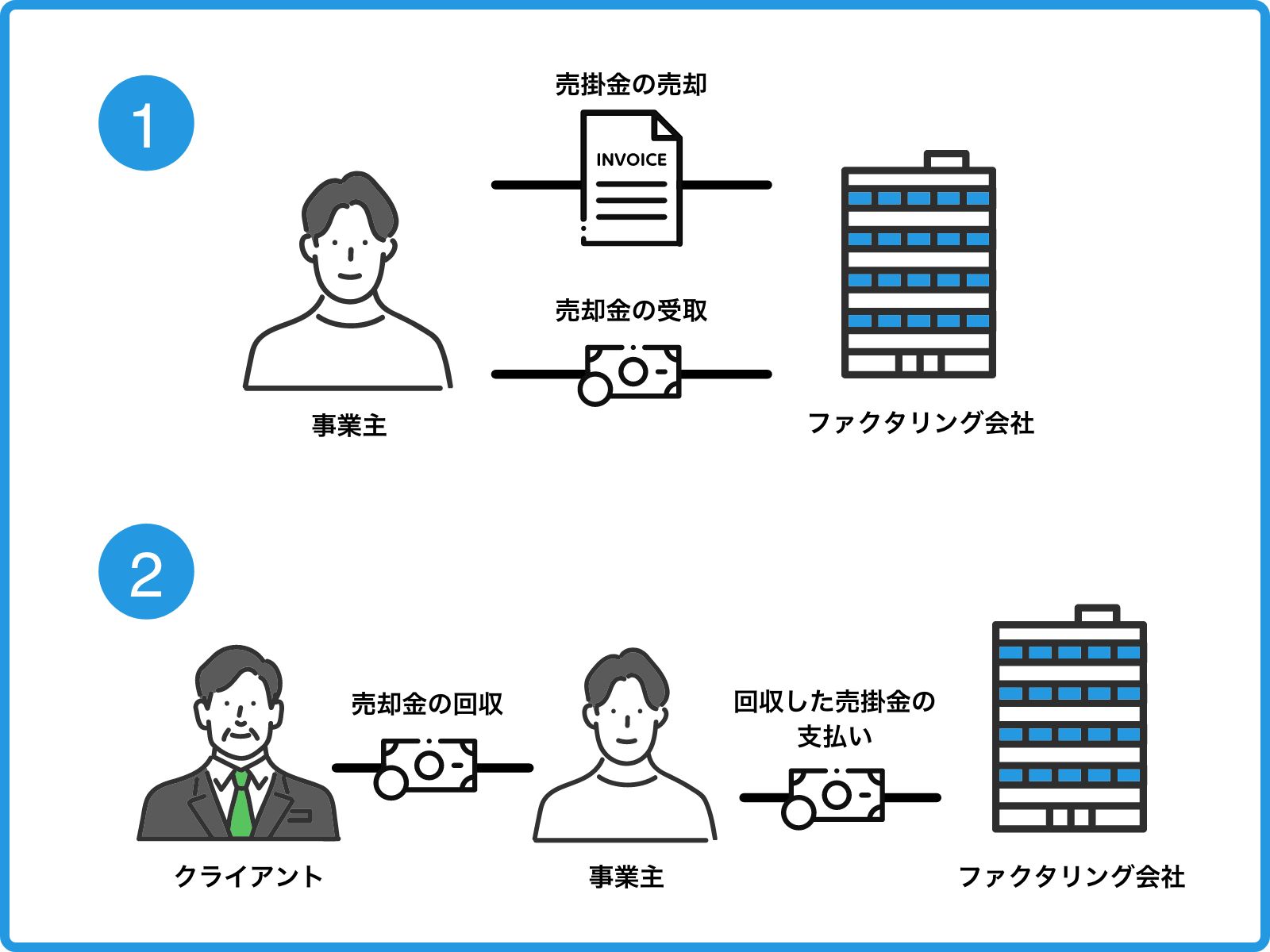 【サービス名】とは？